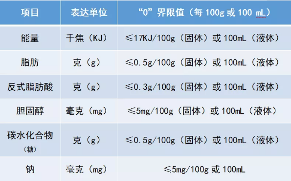 常见营养素